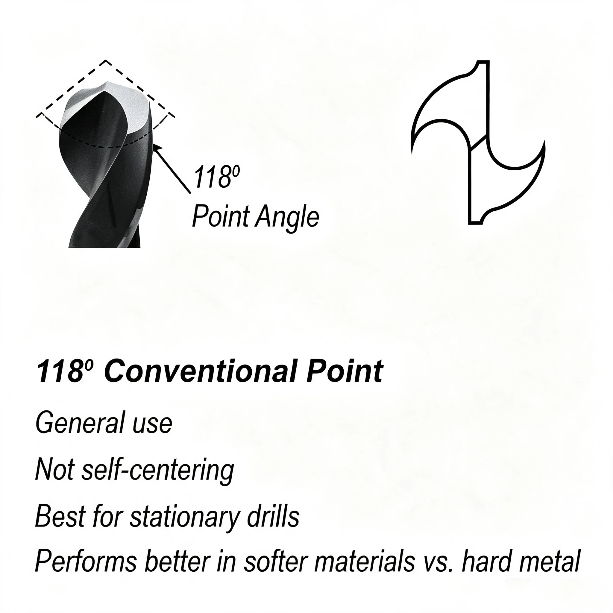 Milled, HSS Straight Shank Twist Drill -Taper Length thumbnail 5