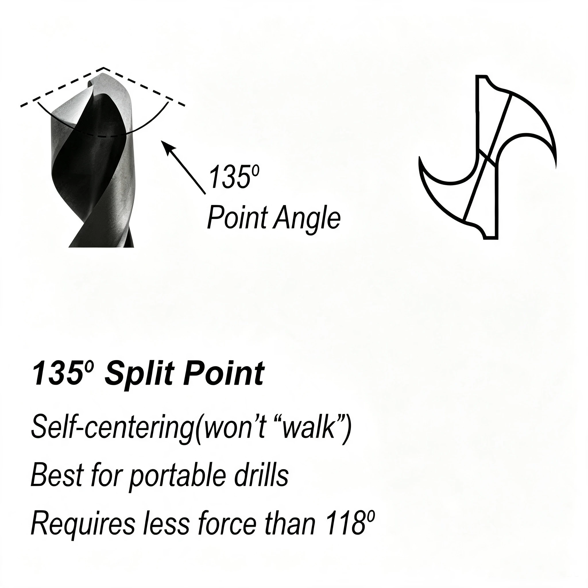 Milled, HSS Straight Shank Twist Drill -Taper Length thumbnail 6